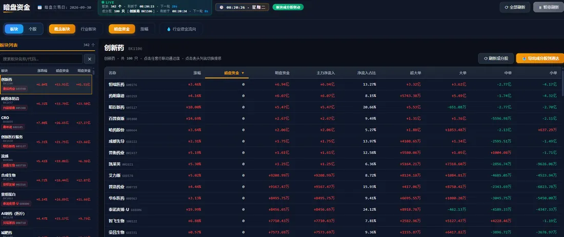 暗盘资金页面