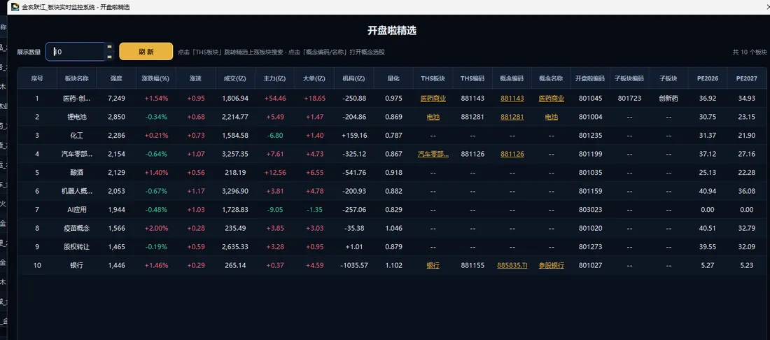 开盘啦精选
